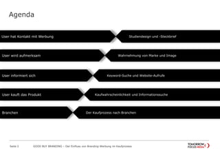 Agenda
Seite 2 GOOD BUY BRANDING – Der Einfluss von Branding-Werbung im Kaufprozess
User hat Kontakt mit Werbung
User wird aufmerksam
User informiert sich
User kauft das Produkt
Branchen
Studiendesign und -Steckbrief
Wahrnehmung von Marke und Image
Keyword-Suche und Website-Aufrufe
Kaufwahrscheinlichkeit und Informationssuche
Der Kaufprozess nach Branchen
 