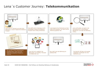 Lena´s Customer Journey: Telekommunikation
Seite 30 GOOD BUY BRANDING – Der Einfluss von Branding-Werbung im Kaufprozess
Das stößt auf ihr Interesse, da ihr
derzeitiges Telekommunikations-
Produkt nicht richtig funktioniert.
Lena surft im Internet und sieht eine
Werbung zu einem Telekommunikations-
Produkt.
Lena beginnt ihre Recherche auf der
Seite des Anbieters, von dem sie die
Werbung gesehen hat.
Lena surft weiter und gibt in die
Suchmaschine 4 verschiedene
Begriffe ein und sieht die Werbung
erneut.
Sie besucht 28 Sites und wendet
insgesamt 14 Minuten für ihre
Recherche auf.
Lena holt sich zusätzlich die
Meinungen von Familie, Freunden
und Bekannten ein.
Als sie sich in ihrer Entscheidung
bestätigt fühlt, kauft Lena das
Telekommunikations-Produkt im
Internet.
Nun sieht Lena die Werbung ein
weiteres Mal.
 