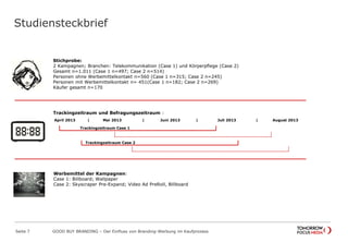Studiensteckbrief
Seite 7 GOOD BUY BRANDING – Der Einfluss von Branding-Werbung im Kaufprozess
Stichprobe:
2 Kampagnen; Branchen: Telekommunikation (Case 1) und Körperpflege (Case 2)
Gesamt n=1.011 (Case 1 n=497; Case 2 n=514)
Personen ohne Werbemittelkontakt n=560 (Case 1 n=315; Case 2 n=245)
Personen mit Werbemittelkontakt n= 451(Case 1 n=182; Case 2 n=269)
Käufer gesamt n=170
Werbemittel der Kampagnen:
Case 1: Billboard; Wallpaper
Case 2: Skyscraper Pre-Expand; Video Ad PreRoll, Billboard
Trackingzeitraum und Befragungszeitraum :
April 2013 | Mai 2013 | Juni 2013 | Juli 2013 | August 2013
Trackingzeitraum Case 1
Trackingzeitraum Case 2
 