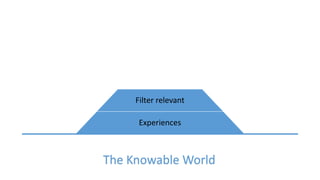 Filter relevant
Experiences
The Knowable World
 