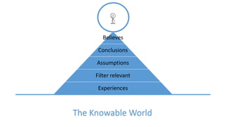 Believes
Conclusions
Assumptions
Filter relevant
Experiences
The Knowable World
 
