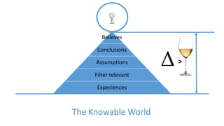 Believes
Conclusions
Assumptions
Filter relevant
Experiences
The Knowable World
>
 