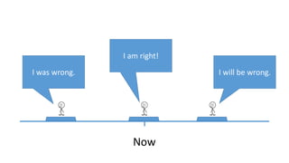 Now
I was wrong.
I am right!
I will be wrong.
 