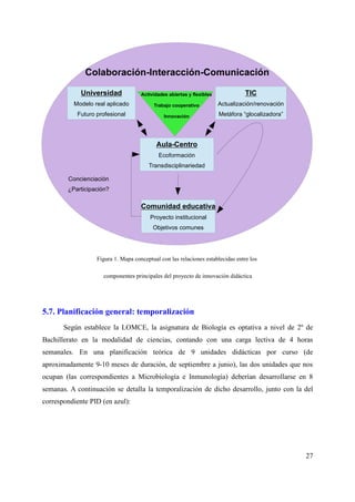 Figura 1. Mapa conceptual con las relaciones establecidas entre los
componentes principales del proyecto de innovación didáctica
5.7. Planificación general: temporalización
Según establece la LOMCE, la asignatura de Biología es optativa a nivel de 2º de
Bachillerato en la modalidad de ciencias, contando con una carga lectiva de 4 horas
semanales. En una planificación teórica de 9 unidades didácticas por curso (de
aproximadamente 9-10 meses de duración, de septiembre a junio), las dos unidades que nos
ocupan (las correspondientes a Microbiología e Inmunología) deberían desarrollarse en 8
semanas. A continuación se detalla la temporalización de dicho desarrollo, junto con la del
correspondiente PID (en azul):
27
Universidad
Modelo real aplicado
Futuro profesional
TIC
Actualización/renovación
Metáfora “glocalizadora”
Aula-Centro
Ecoformación
Transdisciplinariedad
Comunidad educativa
Proyecto institucional
Objetivos comunes
Concienciación
¿Participación?
Actividades abiertas y flexibles
Trabajo cooperativo
Innovación
 