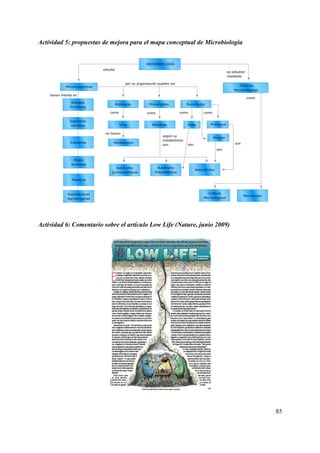 Actividad 5: propuestas de mejora para el mapa conceptual de Microbiología
Actividad 6: Comentario sobre el artículo Low Life (Nature, junio 2009)
85
 
