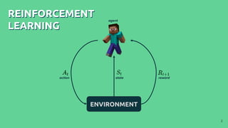 ENVIRONMENT
REINFORCEMENT
LEARNING
REINFORCEMENT
LEARNING
2
action state reward
agent
 