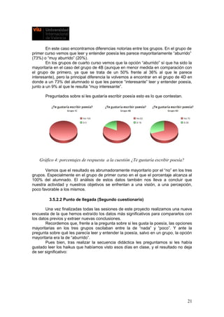 En este caso encontramos diferencias notorias entre los grupos. En el grupo de
primer curso vemos que leer y entender poesía les parece mayoritariamente “aburrido”
(73%) o “muy aburrido” (20%).
En los grupos de cuarto curso vemos que la opción “aburrido” sí que ha sido la
mayoritaria en el caso del grupo de 4B (aunque en menor medida en comparación con
el grupo de primero, ya que se trata de un 50% frente al 36% al que le parece
interesante), pero la principal diferencia la volvemos a encontrar en el grupo de 4D en
donde a un 73% del alumnado si que les parece “interesante” leer y entender poesía,
junto a un 9% al que le resulta “muy interesante”.
Preguntados sobre si les gustaría escribir poesía esto es lo que contestan.
Gráfico 4: porcentajes de respuesta a la cuestión ¿Te gustaría escribir poesía?
Vemos que el resultado es abrumadoramente mayoritario por el “no” en los tres
grupos. Especialmente en el grupo de primer curso en el que el porcentaje alcanza al
100% del alumnado. El análisis de estos datos también nos lleva a concluir que
nuestra actividad y nuestros objetivos se enfrentan a una visión, a una percepción,
poco favorable a los mismos.
3.5.2.2 Punto de llegada (Segundo cuestionario)
Una vez finalizadas todas las sesiones de este proyecto realizamos una nueva
encuesta de la que hemos extraído los datos más significativos para compararlos con
los datos previos y extraer nuevas conclusiones.
Recordemos que, frente a la pregunta sobre si les gusta la poesía, las opciones
mayoritarias en los tres grupos oscilaban entre la de “nada” y “poco”. Y ante la
pregunta sobre qué les parecía leer y entender la poesía, salvo en un grupo, la opción
mayoritaria era la de “aburrido”.
Pues bien, tras realizar la secuencia didáctica les preguntamos si les había
gustado leer los haikus que habíamos visto esos días en clase, y el resultado no deja
de ser significativo:
21
 