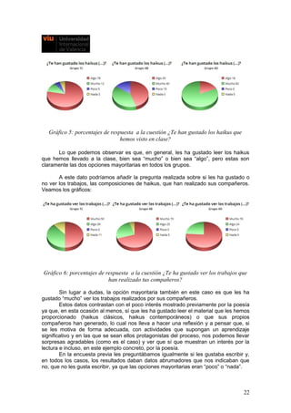 Gráfico 5: porcentajes de respuesta a la cuestión ¿Te han gustado los haikus que
hemos visto en clase?
Lo que podemos observar es que, en general, les ha gustado leer los haikus
que hemos llevado a la clase, bien sea “mucho” o bien sea “algo”, pero estas son
claramente las dos opciones mayoritarias en todos los grupos.
A este dato podríamos añadir la pregunta realizada sobre si les ha gustado o
no ver los trabajos, las composiciones de haikus, que han realizado sus compañeros.
Veamos los gráficos:
Gráfico 6: porcentajes de respuesta a la cuestión ¿Te ha gustado ver los trabajos que
han realizado tus compañeros?
Sin lugar a dudas, la opción mayoritaria también en este caso es que les ha
gustado “mucho” ver los trabajos realizados por sus compañeros.
Estos datos contrastan con el poco interés mostrado previamente por la poesía
ya que, en esta ocasión al menos, sí que les ha gustado leer el material que les hemos
proporcionado (haikus clásicos, haikus contemporáneos) o que sus propios
compañeros han generado, lo cual nos lleva a hacer una reflexión y a pensar que, si
se les motiva de forma adecuada, con actividades que supongan un aprendizaje
significativo y en las que se sean ellos protagonistas del proceso, nos podemos llevar
sorpresas agradables (como es el caso) y ver que sí que muestran un interés por la
lectura e incluso, en este ejemplo concreto, por la poesía.
En la encuesta previa les preguntábamos igualmente si les gustaba escribir y,
en todos los casos, los resultados daban datos abrumadores que nos indicaban que
no, que no les gusta escribir, ya que las opciones mayoritarias eran “poco” o “nada”.
22
 