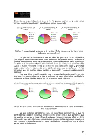 Sin embargo, preguntados ahora sobre si les ha gustado escribir sus propios haikus
con sus compañeros estos son los datos que hemos encontrado:
Gráfico 7: porcentajes de respuesta a la cuestión ¿Te ha gustado escribir tus propios
haikus con tus compañeros?
Lo que vemos claramente es que en todos los grupos la opción mayoritaria
(con algunas diferencias entre ellos, claro) es que les ha gustado “mucho” escribir sus
propias composiciones junto a sus compañeros, lo cual contrasta de forma notoria con
los datos que habíamos obtenido anteriormente sobre su gusto por la escritura y nos
vuelve a hacer reflexionar sobre el hecho de que planteando ideas y proyectos
sugerentes, realizados además de forma colaborativa con sus compañeros, podemos
conseguir que, en muchos casos, cambie su percepción y encuentren placentera la
escritura.
Hay una última cuestión genérica que nos parecía digna de mención en este
apartado. Les preguntábamos si tras la actividad de estos días había cambiado la
visión que tenían sobre la poesía y esto es lo que nos han contestado:
Gráfico 8: porcentajes de respuesta a la cuestión ¿Ha cambiado tu visión de la poesía
tras esta actividad?
Lo que podemos constatar es que, en porcentajes significativos, sí que ha
cambiado la percepción inicial que tenían en torno a la poesía, lo cual pensamos que
es positivo, porque en el desarrollo de la actividad hemos conseguido influir en dicha
percepción, más aún si tenemos en cuenta que, muchas de las respuestas negativas a
esta pregunta nos señalaban que no había cambiado su percepción ya que la misma
ya era buena anteriormente.
23
 