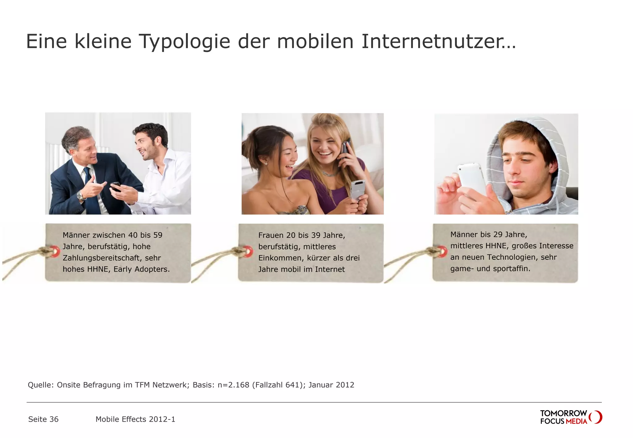 Frauen 20 bis 39 Jahre,
berufstätig, mittleres
Einkommen, kürzer als drei
Jahre mobil im Internet
Eine kleine Typologie der mobilen Internetnutzer…
Seite 36 Mobile Effects 2012-1
Männer zwischen 40 bis 59
Jahre, berufstätig, hohe
Zahlungsbereitschaft, sehr
hohes HHNE, Early Adopters.
Männer bis 29 Jahre,
mittleres HHNE, großes Interesse
an neuen Technologien, sehr
game- und sportaffin.
Quelle: Onsite Befragung im TFM Netzwerk; Basis: n=2.168 (Fallzahl 641); Januar 2012
 
