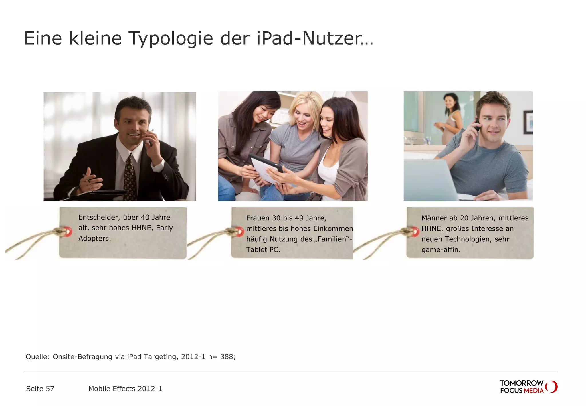 Frauen 30 bis 49 Jahre,
mittleres bis hohes Einkommen,
häufig Nutzung des „Familien“-
Tablet PC.
Eine kleine Typologie der iPad-Nutzer…
Seite 57 Mobile Effects 2012-1
Entscheider, über 40 Jahre
alt, sehr hohes HHNE, Early
Adopters.
Männer ab 20 Jahren, mittleres
HHNE, großes Interesse an
neuen Technologien, sehr
game-affin.
Quelle: Onsite-Befragung via iPad Targeting, 2012-1 n= 388;
 