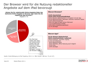 Der Browser wird für die Nutzung redaktioneller
Angebote auf dem iPad bevorzugt
Seite 49 Mobile Effects 2012-1
„Nutzen Sie für redaktionelle Online-Angebote lieber das
stationäre Online-Angebot im Browser oder laden Sie die
zugehörige App herunter?“
Angaben in %
überwiegend
Browser; 47,2
überwiegend
App; 22,2
beides gleich;
30,7
Die iPad-User
neigen eher dazu,
die redaktionellen
Inhalte über das
Browser-Fenster
aufzurufen. Knapp
die Hälfe der
Befragten nutzen
den Browser dafür.
Quelle: Onsite-Befragung via iPad Targeting, 2012-1 n= 388; Fallzahl: 388 bzw. 74 und 147)
Warum Browser?
19,0% Gewohnheit
19,0% Ohne Preisverbindlichkeit
18,4% Bessere Bedienbarkeit im Vergleich mit der App
16,2% Bequemlichkeit, Wechseln zwischen mehreren Seiten
12,5% Überschaubarkeit
9,6% Die Apps bringen keinen Mehrwert
5,1% Ausführlichere Inhalte
4,4% Keine Installationsaufwand
2,2 % Sonstige
Warum App?
34,3% Bessere Bedienbarkeit
20,0% Anschaulichkeit, Lesbarkeit
18,6% Einfacher, schneller Zugang
11,4% Schnellbarkeit
8,6% Bequemlichkeit
8,6% Mobilität, offline Nutzung auch möglich
4,3% Preis
2,9% Sonstige
 