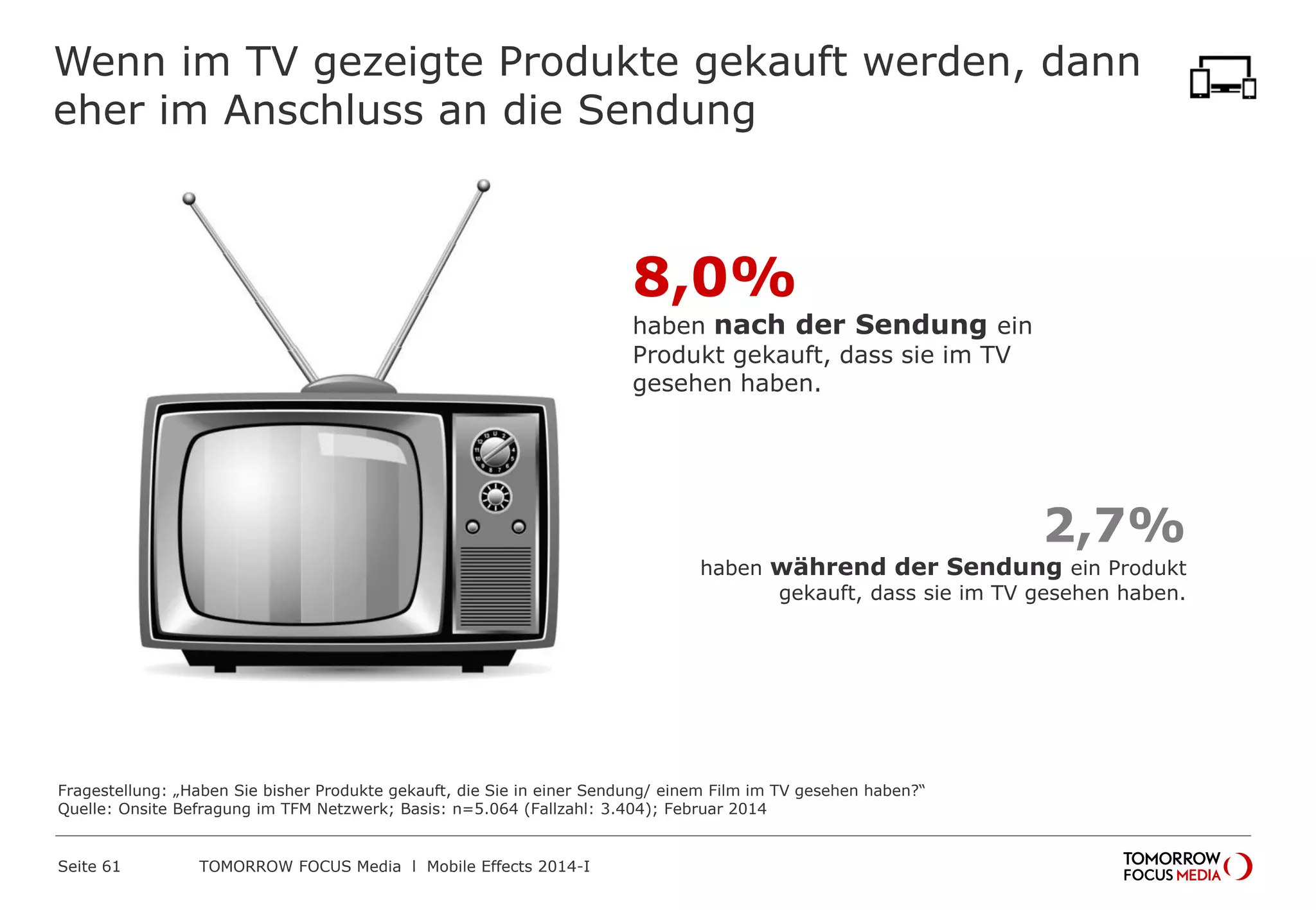 Wenn im TV gezeigte Produkte gekauft werden, dann
eher im Anschluss an die Sendung
Fragestellung: „Haben Sie bisher Produkte gekauft, die Sie in einer Sendung/ einem Film im TV gesehen haben?“
Quelle: Onsite Befragung im TFM Netzwerk; Basis: n=5.064 (Fallzahl: 3.404); Februar 2014
8,0%
haben nach der Sendung ein
Produkt gekauft, dass sie im TV
gesehen haben.
2,7%
haben während der Sendung ein Produkt
gekauft, dass sie im TV gesehen haben.
 