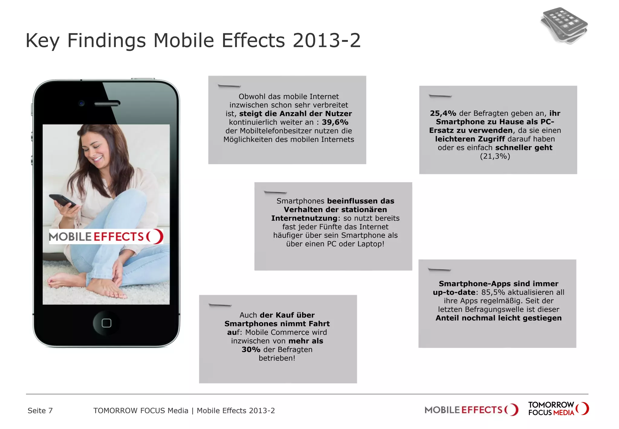 Key Findings Mobile Effects 2013-2
Seite 7 TOMORROW FOCUS Media | Mobile Effects 2013-2
Smartphones beeinflussen das
Verhalten der stationären
Internetnutzung: so nutzt bereits
fast jeder Fünfte das Internet
häufiger über sein Smartphone als
über einen PC oder Laptop!
Obwohl das mobile Internet
inzwischen schon sehr verbreitet
ist, steigt die Anzahl der Nutzer
kontinuierlich weiter an : 39,6%
der Mobiltelefonbesitzer nutzen die
Möglichkeiten des mobilen Internets
Auch der Kauf über
Smartphones nimmt Fahrt
auf: Mobile Commerce wird
inzwischen von mehr als
30% der Befragten
betrieben!
25,4% der Befragten geben an, ihr
Smartphone zu Hause als PC-
Ersatz zu verwenden, da sie einen
leichteren Zugriff darauf haben
oder es einfach schneller geht
(21,3%)
Smartphone-Apps sind immer
up-to-date: 85,5% aktualisieren all
ihre Apps regelmäßig. Seit der
letzten Befragungswelle ist dieser
Anteil nochmal leicht gestiegen
 
