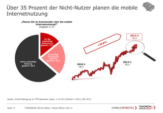 Über 35 Prozent der Nicht-Nutzer planen die mobile
Internetnutzung
Seite 17 TOMORROW FOCUS Media | Mobile Effects 2013-2
„Planen Sie im kommenden Jahr die mobile
Internetnutzung?“
Angaben in %
Ja, die
zukünftige
Nutzung ist
geplant.; 14,2
Zukünftige
Nutzung ist
vielleicht
geplant.; 22,2
Keine zukünftige
Nutzung
geplant.; 63,5
2010-1
28,7
2013-2
36,4
2012-1
35,3
Quelle: Onsite Befragung im TFM Netzwerk; Basis: n=4.107 (Fallzahl: 2.201); Mai 2013
 
