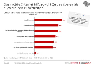 Das mobile Internet hilft sowohl Zeit zu sparen als
auch die Zeit zu vertreiben
Seite 23 TOMORROW FOCUS Media | Mobile Effects 2013-2
„Warum nutzen Sie das mobile Internet mit Ihrem Mobiltelefon bzw. Smartphone?“
Angaben in %
62,2
54,1
53,5
47,0
43,4
40,9
3,2
...als Zeitvertreib
…als Zeitersparnis
...um Nachrichten zum aktuellen Tagesgeschehen zu
verfolgen
…um nach dem Weg zu schauen
…um social communities zu nutzen.
…um lokale Informationen zu suchen.
…weil es die anderen auch tun
Quelle: Onsite Befragung im TFM Netzwerk; Basis: n=4.107 (Fallzahl: 1.446) Mai 2013
 