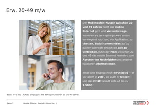 Erw. 20-49 m/w
Seite 7 Mobile Effects: Special Edition Vol. 1
Der Mobiltelefon-Nutzer zwischen 20
und 49 Jahren nutzt das mobile
Internet gern und viel unterwegs.
Während die 20-49jährige Frau dieses
vorwiegend nutzt um, via Applikation, zu
chatten, Social communities auf zu
suchen oder sich einfach die Zeit zu
vertreiben, nutzt der Mann zwischen 20
und 49 das mobile Internet vermehrt zum
Abrufen von Nachrichten und anderer
nützlicher Informationen.
Beide sind hauptsächlich berufstätig – er
vor allem in Voll-, sie auch in Teilzeit –
und das HHNE beläuft sich auf bis zu
2.500€.
Basis: n=2.438, Aufbau Zielgruppe: Alle Befragten zwischen 20 und 49 Jahren.
 