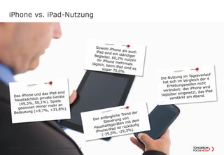iPhone vs. iPad-Nutzung
Mobile Effects: Special Edition Vol. 2Seite 29
 