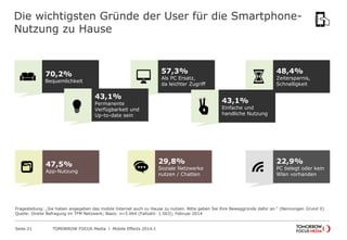 Die wichtigsten Gründe der User für die SmartphoneNutzung zu Hause

57,3%

70,2%

48,4%

Als PC Ersatz,
da leichter Zugrif...