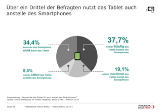 Über ein Drittel der Befragten nutzt das Tablet auch
anstelle des Smartphones

34,4%
ersetzen das Smartphone
nicht durch d...