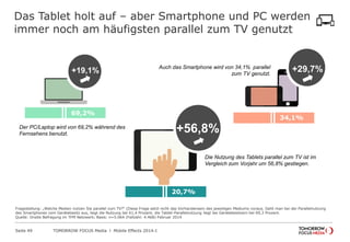 Das Tablet holt auf – aber Smartphone und PC werden
immer noch am häufigsten parallel zum TV genutzt

+19,1%

Auch das Sma...