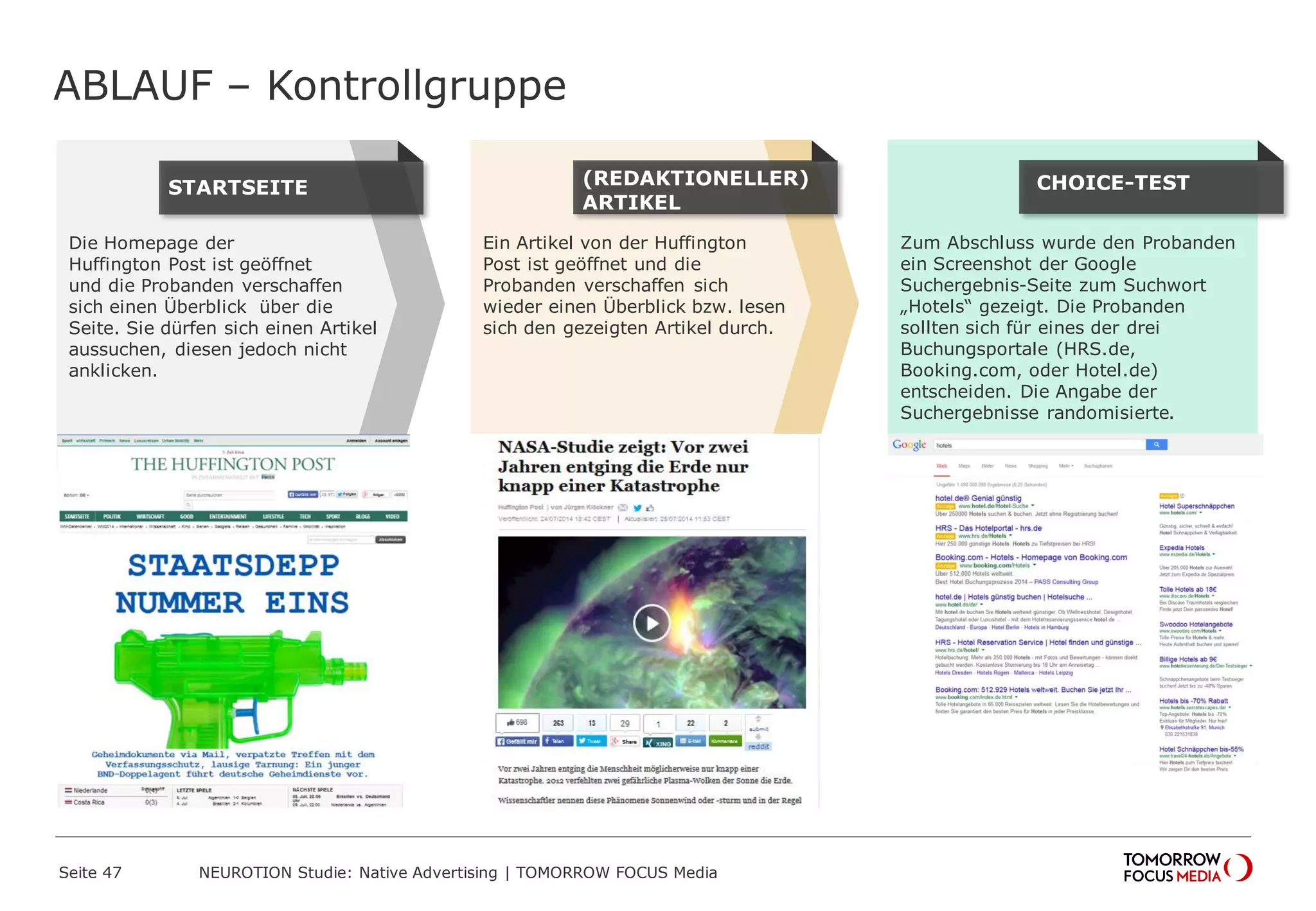 ABLAUF – Kontrollgruppe 
Seite 47 NEUROTION Studie: Native Advertising | TOMORROW FOCUS Media 
Zum Abschluss wurde den Probanden 
ein Screenshot der Google 
Suchergebnis-Seite zum Suchwort 
„Hotels“ gezeigt. Die Probanden 
sollten sich für eines der drei 
Buchungsportale (HRS.de, 
Booking.com, oder Hotel.de) 
entscheiden. Die Angabe der 
Suchergebnisse randomisierte. 
C H OICE-TEST 
Ein Artikel von der Huffington 
Post ist geöffnet und die 
Probanden verschaffen sich 
wieder einen Überblick bzw. lesen 
sich den gezeigten Artikel durch. 
(REDAKTIONELLER) 
ARTIKEL 
Die Homepage der 
Huffington Post ist geöffnet 
und die Probanden verschaffen 
sich einen Überblick über die 
Seite. Sie dürfen sich einen Artikel 
aussuchen, diesen jedoch nicht 
anklicken. 
S T ARTSEITE 
 
