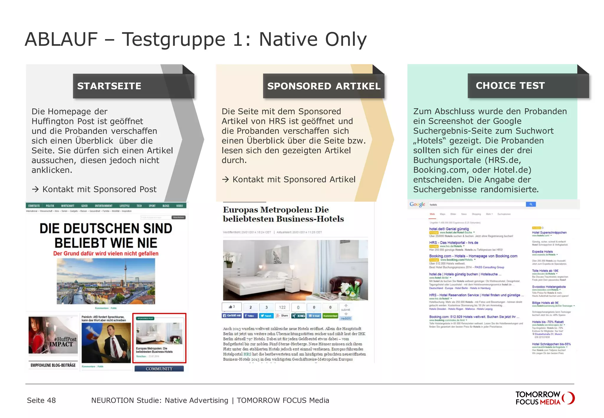 ABLAUF – Testgruppe 1: Native Only 
Seite 48 NEUROTION Studie: Native Advertising | TOMORROW FOCUS Media 
Zum Abschluss wurde den Probanden 
ein Screenshot der Google 
Suchergebnis-Seite zum Suchwort 
„Hotels“ gezeigt. Die Probanden 
sollten sich für eines der drei 
Buchungsportale (HRS.de, 
Booking.com, oder Hotel.de) 
entscheiden. Die Angabe der 
Suchergebnisse randomisierte. 
C H OICE TEST 
Die Seite mit dem Sponsored 
Artikel von HRS ist geöffnet und 
die Probanden verschaffen sich 
einen Überblick über die Seite bzw. 
lesen sich den gezeigten Artikel 
durch. 
 Kontakt mit Sponsored Artikel 
S P ONSORED ARTIKEL 
Die Homepage der 
Huffington Post ist geöffnet 
und die Probanden verschaffen 
sich einen Überblick über die 
Seite. Sie dürfen sich einen Artikel 
aussuchen, diesen jedoch nicht 
anklicken. 
 Kontakt mit Sponsored Post 
S T ARTSEITE 
 