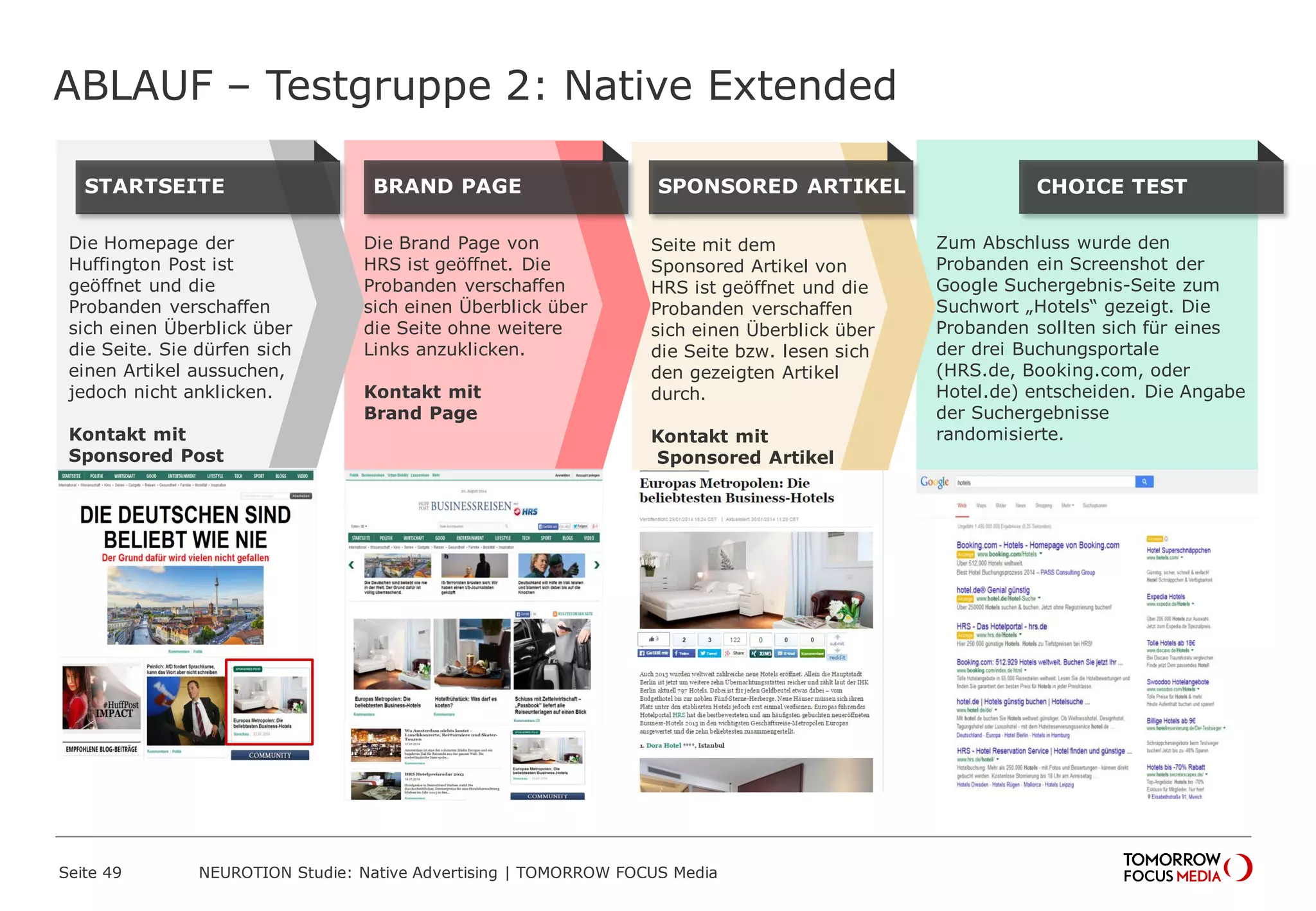 Zum Abschluss wurde den 
Probanden ein Screenshot der 
Google Suchergebnis-Seite zum 
Suchwort „Hotels“ gezeigt. Die 
Probanden sollten sich für eines 
der drei Buchungsportale 
(HRS.de, Booking.com, oder 
Hotel.de) entscheiden. Die Angabe 
der Suchergebnisse 
randomisierte. 
C H OICE TEST 
Seite mit dem 
Sponsored Artikel von 
HRS ist geöffnet und die 
Probanden verschaffen 
sich einen Überblick über 
die Seite bzw. lesen sich 
den gezeigten Artikel 
durch. 
Kontakt mit 
Sponsored Artikel 
S P ONSORED ARTIKEL 
Die Brand Page von 
HRS ist geöffnet. Die 
Probanden verschaffen 
sich einen Überblick über 
die Seite ohne weitere 
Links anzuklicken. 
Kontakt mit 
Brand Page 
B R AND PAGE 
ABLAUF – Testgruppe 2: Native Extended 
Seite 49 NEUROTION Studie: Native Advertising | TOMORROW FOCUS Media 
Die Homepage der 
Huffington Post ist 
geöffnet und die 
Probanden verschaffen 
sich einen Überblick über 
die Seite. Sie dürfen sich 
einen Artikel aussuchen, 
jedoch nicht anklicken. 
Kontakt mit 
Sponsored Post 
S T ARTSEITE 
 