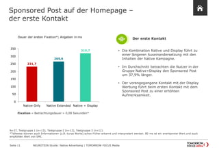 Sponsored Post auf der Homepage – 
der erste Kontakt 
Seite 11 NEUROTION Studie: Native Advertising | TOMORROW FOCUS Media 
231,7 
265,6 
319,7 
0 
50 
100 
150 
200 
250 
300 
350 
Native Only Native Extended Native + Display 
Dauer der ersten Fixation*; Angaben in ms 
Fixation = Betrachtungsdauer > 0,08 Sekunden* 
• Die Kombination Native und Display führt zu 
einer längeren Auseinandersetzung mit den 
Inhalten der Native Kampagne. 
• Im Durchschnitt betrachten die Nutzer in der 
Gruppe Native+Display den Sponsored Post 
um 37,9% länger. 
• Der vorangegangene Kontakt mit der Display 
Werbung führt beim ersten Kontakt mit dem 
Sponsored Post zu einer erhöhten 
Aufmerksamkeit. 
Der erste Kontakt 
N=37, Testgruppe 1 (n=13), Testgruppe 2 (n=12), Testgruppe 3 (n=12) 
*Teilweise können auch Informationen (z.B. kurze Worte) schon früher erkannt und interpretiert werden. 80 ms ist ein anerkannter Wert und auch 
empfohlen Wert von SMI. 
 