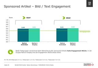 Sponsored Artikel – Bild / Text Engagement 
Seite 29 NEUROTION Studie: Native Advertising | TOMORROW FOCUS Media 
0,60 0,61 0,61 0,62 
0,0 
0,1 
0,2 
0,3 
0,4 
0,5 
0,6 
0,7 
0,8 
0,9 
1,0 
Bild Text 
Score 
Native 
Extended 
Native+ 
Display 
Native 
Extended 
Native+ 
Display 
Ø Engagement 
N= 48, Kontrollgruppe (n=11), Testgruppe 1 (n=13), Testgruppe 2 (n=12), Testgruppe 3 (n=12) 
TEXT BILD 
Beide Testgruppen verzeichnen beim Betrachtung des sponsored Artikels hohe Engagement-Werte. In der 
Gruppe Native+Display sind die Engagement-Werte etwas höher. 
 