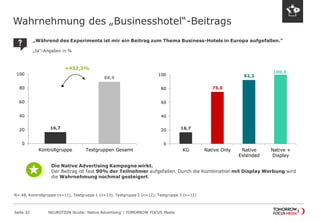 16,7 
88,9 
0 
20 
40 
60 
80 
100 
Kontrollgruppe Testgruppen Gesamt 
Wahrnehmung des „Businesshotel“-Beitrags 
Seite 32 NEUROTION Studie: Native Advertising | TOMORROW FOCUS Media 
16,7 
75,0 
92,3 
100,0 
0 
20 
40 
60 
80 
100 
KG Native Only Native 
Extended 
Native + 
Display 
+432,3% 
N= 48, Kontrollgruppe (n=11), Testgruppe 1 (n=13), Testgruppe 2 (n=12), Testgruppe 3 (n=12) 
„Während des Experiments ist mir ein Beitrag zum Thema Business-Hotels in Europa aufgefallen.“ 
„Ja“-Angaben in % 
Die Native Advertising Kampagne wirkt. 
Der Beitrag ist fast 90% der Teilnehmer aufgefallen. Durch die Kombination mit Display Werbung wird 
die Wahrnehmung nochmal gesteigert. 
 