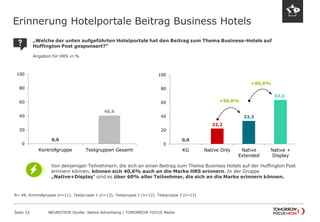 Erinnerung Hotelportale Beitrag Business Hotels 
Seite 33 NEUROTION Studie: Native Advertising | TOMORROW FOCUS Media 
0,0 
40,6 
0 
20 
40 
60 
80 
100 
Kontrollgruppe Testgruppen Gesamt 
0,0 
22,2 
33,3 
63,6 
0 
20 
40 
60 
80 
100 
KG Native Only Native 
Extended 
Native + 
Display 
+50,0% 
+90,9% 
N= 48, Kontrollgruppe (n=11), Testgruppe 1 (n=13), Testgruppe 2 (n=12), Testgruppe 3 (n=12) 
Von denjenigen Teilnehmern, die sich an einen Beitrag zum Thema Business Hotels auf der Huffington Post 
erinnern können, können sich 40,6% auch an die Marke HRS erinnern. In der Gruppe 
„Native+Display“ sind es über 60% aller Teilnehmer, die sich an die Marke erinnern können. 
„Welche der unten aufgeführten Hotelportale hat den Beitrag zum Thema Business-Hotels auf 
Huffington Post gesponsert?“ 
Angaben für HRS in % 
 
