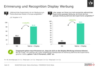 Erinnerung und Recognition Display Werbung 
Seite 35 NEUROTION Studie: Native Advertising | TOMORROW FOCUS Media 
33,3 
81,8 
0 
20 
40 
60 
80 
100 
KG Native + Display 
„Während des Experiments ist mir Werbung zum 
Thema Business-Hotels in Europa aufgefallen.“ 
„Ja“-Angaben in % 
+116,8% 
„Hier zeigen wir Ihnen nun noch einmal die während des 
Experiments gezeigte Werbung. Ist Ihnen die hier 
gezeigte Werbung während des Experiments aufgefallen?“ 
9,1 
90,9 
0 
10 
20 
30 
40 
50 
60 
70 
80 
90 
100 
KG Native + Display 
+898,9% 
N= 48, Kontrollgruppe (n=11), Testgruppe 1 (n=13), Testgruppe 2 (n=12), Testgruppe 3 (n=12) 
Insgesamt geben neun Personen an, dass sie sich an die Display Werbung erinnern können. 
Bei der Frage, von welchen der unten aufgeführten Hotelportale Sie Werbung während des Experiments 
gesehen haben, geben 7 der 9 Personen „HRS“ an. 
 