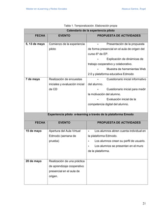 Máster en eLearning y Redes Sociales Alsasua Santos, Ángel
21
Tabla 1. Temporalización. Elaboración propia
Calendario de l...