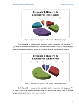 Máster en eLearning y Redes Sociales Alsasua Santos, Ángel
53
Figura 21. Respuestas a la pregunta 3 de la encuesta 3. Elab...