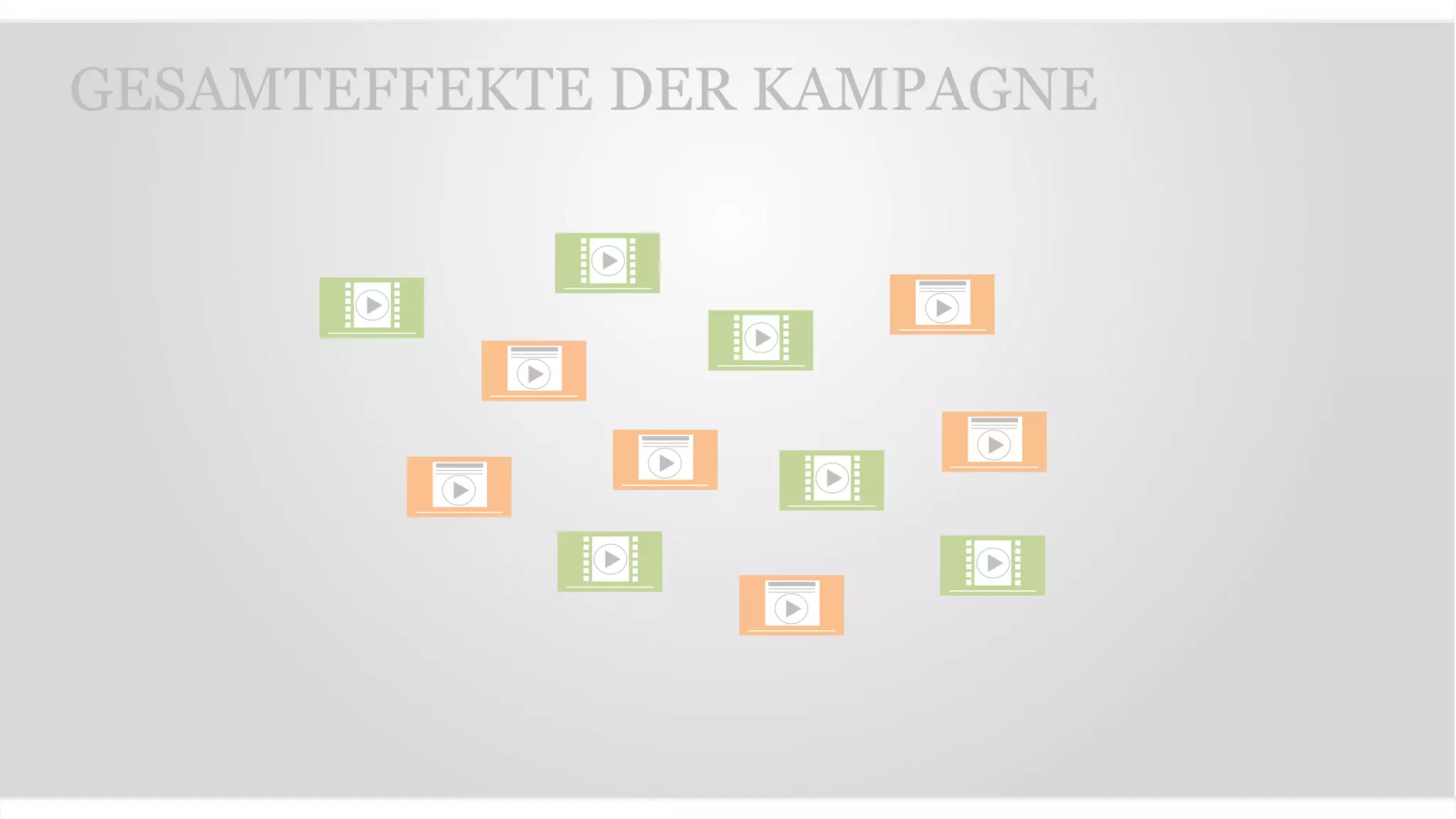 GESAMTEFFEKTE DER KAMPAGNE
 
