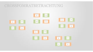 CROSSFOMRATBETRACHTUNG
 