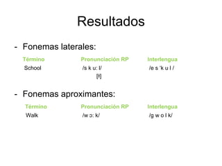 Resultados
- Fonemas laterales:
Término Pronunciación RP Interlengua
School /s k u: l/ /e s ‘k u l /
[ɫ]
- Fonemas aproximantes:
Término Pronunciación RP Interlengua
Walk /w ɔ: k/ /g w o l k/
 