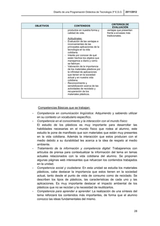 Diseño de una Programación Didáctica de Tecnología 3º E.S.O. 2011/2012
28
OBJETIVOS CONTENIDOS
CRITERIOS DE
EVALUACIÓN
productos en nuestra forma y
calidad de vida.
Actitudinales:
- Evaluación de las ventajas e
inconvenientes de las
principales aplicaciones de la
tecnología en la vida
cotidiana.
- Interés por conocer de qué
están hechos los objetos que
manejamos a diario y cómo
se fabrican.
- Valoración de la importancia
de los materiales plásticos por
la infinidad de aplicaciones
que tienen en la sociedad
actual y en nuestra vida
cotidiana.
- Reconocimiento y
sensibilización acerca de las
actividades de reciclado y
recuperación de los
materiales plásticos.
ventajas que presentan
frente a envases más
tradicionales.
Competencias Básicas que se trabajan:
- Competencia en comunicación lingüística: Adquiriendo y sabiendo utilizar
en su contexto un vocabulario específico.
- Competencia en el conocimiento y la interacción con el mundo físico:
El estudio de los plásticos es muy importante para desarrollar las
habilidades necesarias en el mundo físico que rodea al alumno, este
estudio le pone de manifiesto que son materiales que están muy presentes
en la vida cotidiana. Además la interacción que estos producen con el
medio debido a su durabilidad les acerca a la idea de respeto al medio
ambiente.
- Tratamiento de la información y competencia digital: Trabajaremos con
artículos de prensa para contextualizar la información del tema en temas
actuales relacionados con la vida cotidiana del alumno. Se proponen
algunas páginas web interesantes que refuerzan los contenidos trabajados
en la unidad.
- Competencia social y ciudadana: En esta unidad se estudia los materiales
plásticos, cabe destacar la importancia que estos tienen en la sociedad
actual, tanto desde el punto de vista de consumo como de reciclado. Se
describen los tipos de plásticos, las características de cada uno y las
aplicaciones. Es muy importante destacar el impacto ambiental de los
plásticos que no se reciclan y la necesidad de reutilizarlos.
- Competencia para aprender a aprender: La realización de una síntesis del
tema reforzará los contenidos más importantes, de forma que el alumno
conozco las ideas fundamentales del mismo.
 