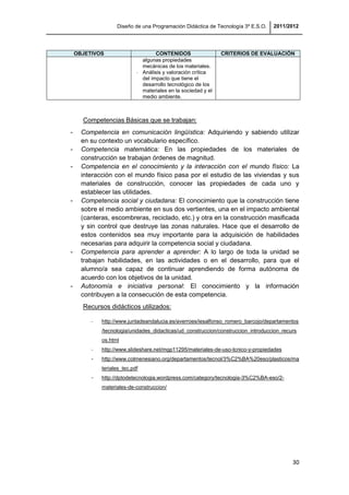Diseño de una Programación Didáctica de Tecnología 3º E.S.O. 2011/2012
30
OBJETIVOS CONTENIDOS CRITERIOS DE EVALUACIÓN
algunas propiedades
mecánicas de los materiales.
- Análisis y valoración crítica
del impacto que tiene el
desarrollo tecnológico de los
materiales en la sociedad y el
medio ambiente.
Competencias Básicas que se trabajan:
- Competencia en comunicación lingüística: Adquiriendo y sabiendo utilizar
en su contexto un vocabulario específico.
- Competencia matemática: En las propiedades de los materiales de
construcción se trabajan órdenes de magnitud.
- Competencia en el conocimiento y la interacción con el mundo físico: La
interacción con el mundo físico pasa por el estudio de las viviendas y sus
materiales de construcción, conocer las propiedades de cada uno y
establecer las utilidades.
- Competencia social y ciudadana: El conocimiento que la construcción tiene
sobre el medio ambiente en sus dos vertientes, una en el impacto ambiental
(canteras, escombreras, reciclado, etc.) y otra en la construcción masificada
y sin control que destruye las zonas naturales. Hace que el desarrollo de
estos contenidos sea muy importante para la adquisición de habilidades
necesarias para adquirir la competencia social y ciudadana.
- Competencia para aprender a aprender: A lo largo de toda la unidad se
trabajan habilidades, en las actividades o en el desarrollo, para que el
alumno/a sea capaz de continuar aprendiendo de forma autónoma de
acuerdo con los objetivos de la unidad.
- Autonomía e iniciativa personal: El conocimiento y la información
contribuyen a la consecución de esta competencia.
Recursos didácticos utilizados:
- http://www.juntadeandalucia.es/averroes/iesalfonso_romero_barcojo/departamentos
/tecnologia/unidades_didacticas/ud_construccion/construccion_introduccion_recurs
os.html
- http://www.slideshare.net/mgp11295/materiales-de-uso-tcnico-y-propiedades
- http://www.colmenesiano.org/departamentos/tecnol/3%C2%BA%20eso/plasticos/ma
teriales_tec.pdf
- http://dptodetecnologia.wordpress.com/category/tecnologia-3%C2%BA-eso/2-
materiales-de-construccion/
 