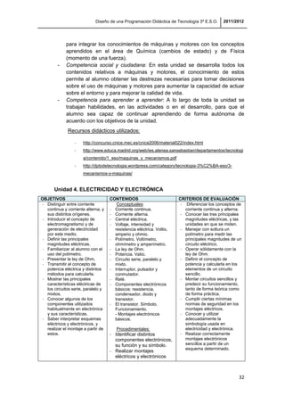 Diseño de una Programación Didáctica de Tecnología 3º E.S.O. 2011/2012
32
para integrar los conocimientos de máquinas y motores con los conceptos
aprendidos en el área de Química (cambios de estado) y de Física
(momento de una fuerza).
- Competencia social y ciudadana: En esta unidad se desarrolla todos los
contenidos relativos a máquinas y motores, el conocimiento de estos
permite al alumno obtener las destrezas necesarias para tomar decisiones
sobre el uso de máquinas y motores para aumentar la capacidad de actuar
sobre el entorno y para mejorar la calidad de vida.
- Competencia para aprender a aprender: A lo largo de toda la unidad se
trabajan habilidades, en las actividades o en el desarrollo, para que el
alumno sea capaz de continuar aprendiendo de forma autónoma de
acuerdo con los objetivos de la unidad.
Recursos didácticos utilizados:
- http://concurso.cnice.mec.es/cnice2006/material022/index.html
- http://www.educa.madrid.org/web/ies.atenea.sansebastian/departamentos/tecnologi
a/contenido/1_eso/maquinas_y_mecanismos.pdf
- http://dptodetecnologia.wordpress.com/category/tecnologia-3%C2%BA-eso/3-
mecanismos-y-maquinas/
Unidad 4. ELECTRICIDAD Y ELECTRÓNICA
OBJETIVOS CONTENIDOS CRITERIOS DE EVALUACIÓN
- Distinguir entre corriente
continua y corriente alterna, y
sus distintos orígenes.
- Introducir el concepto de
electromagnetismo y de
generación de electricidad
por este medio.
- Definir las principales
magnitudes eléctricas.
- Familiarizar al alumno con el
uso del polímetro.
- Presentar la ley de Ohm.
- Transmitir el concepto de
potencia eléctrica y distintos
métodos para calcularla.
- Mostrar las principales
características eléctricas de
los circuitos serie, paralelo y
mixtos.
- Conocer algunos de los
componentes utilizados
habitualmente en electrónica
y sus características.
- Saber interpretar esquemas
eléctricos y electrónicos, y
realizar el montaje a partir de
estos.
Conceptuales:
- Corriente continua.
- Corriente alterna.
- Central eléctrica.
- Voltaje, intensidad y
resistencia eléctrica. Voltio,
amperio y ohmio.
- Polímetro. Voltímetro,
ohmímetro y amperímetro.
- La ley de Ohm.
- Potencia. Vatio.
- Circuito serie, paralelo y
mixto.
- Interruptor, pulsador y
conmutador.
- Relé.
- Componentes electrónicos
básicos: resistencia,
condensador, diodo y
transistor.
- El transistor. Símbolo.
Funcionamiento.
- Montajes electrónicos
básicos.
Procedimentales:
- Identificar distintos
componentes electrónicos,
su función y su símbolo.
- Realizar montajes
eléctricos y electrónicos
- Diferenciar los conceptos de
corriente continua y alterna.
- Conocer las tres principales
magnitudes eléctricas, y las
unidades en que se miden.
- Manejar con soltura un
polímetro para medir las
principales magnitudes de un
circuito eléctrico.
- Operar sólidamente con la
ley de Ohm.
- Definir el concepto de
potencia y calcularla en los
elementos de un circuito
sencillo.
- Montar circuitos sencillos y
predecir su funcionamiento,
tanto de forma teórica como
de forma práctica.
- Cumplir ciertas mínimas
normas de seguridad en los
montajes eléctricos.
- Conocer y utilizar
adecuadamente la
simbología usada en
electricidad y electrónica.
- Realizar correctamente
montajes electrónicos
sencillos a partir de un
esquema determinado.
 
