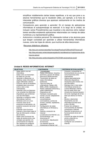 Diseño de una Programación Didáctica de Tecnología 3º E.S.O. 2011/2012
39
simplificar notablemente ciertas tareas repetitivas, a la vez que pone a su
alcance herramientas que le resultarán útiles, por ejemplo, a la hora de
interpretar gráficos diversos que aparecen asiduamente en los medios de
comunicación.
- Competencia para aprender a aprender: En el manejo de aplicaciones
informáticas el autoaprendizaje es esencial. A lo largo de la unidad, se
incluyen varios Procedimientos que muestran a los alumnos cómo realizar
tareas sencillas empleando aplicaciones relacionadas con manejo de datos
numéricos y su representación gráfica.
- Autonomía e iniciativa personal: Es interesante motivar a los alumnos para
que tengan curiosidad por aprender a utilizar herramientas informáticas
nuevas, como las hojas de cálculo, que muchos de ellos desconocen.
Recursos didácticos utilizados:
- http://edu.jccm.es/ieso/cabanillas/Tecnologia/Practicas%20Excel%20Tercero.pdf
- http://blog.educastur.es/tecnologiasvegadeo/tic-bachillerato/ud-4-aplicaciones-de-la-
hoja-de-calculo/
- http://blog.educastur.es/tecnologiaslmcr/3%C2%BA-eso/practicas-excel/
Unidad 8. REDES INFORMÁTICAS: INTERNET
OBJETIVOS CONTENIDOS CRITERIOS DE EVALUACIÓN
- Saber definir una red
informática.
- Saber cómo se transmiten
los datos en una red.
- Aprender a diferenciar y a
clasificar redes informáticas
según diferentes criterios.
- Conocer cuál es el hardware
empleado para comunicar
entre sí dos o más
ordenadores.
- Aprender cómo se disponen
y se conectan los diferentes
dispositivos que conforman
una red informática.
- Aprender a configurar redes
informáticas, tanto en
Windows como en Linux.
- Conocer cómo se ha
producido el nacimiento y la
posterior evolución de la red
Internet.
- Entender cómo funciona
Internet y cómo tiene lugar el
flujo de información a través
de la misma.
- Saber cómo funcionan las
redes de banda ancha y las
ventajas que aportan a la
comunicación en Internet.
- Ser capaces de configurar
una conexión a Internet.
Conceptuales:
- Redes informáticas. Usuarios,
dominios y grupos de trabajo.
- Estructura cliente-servidor.
- Transmisión de datos en
redes informáticas.
Colisiones.
- Tipos de redes de
ordenadores. Redes LAN,
MAN y WAN. Clasificación.
- Redes cableadas (Ethernet) y
redes inalámbricas.
Dispositivos wifi.
- Hardware necesario para
montar una red: adaptadores
de red, routers,
concentradores,
conmutadores, puntos de
acceso, puentes, repetidores,
pasarelas…
- Configuración de redes
informáticas en Windows y
Linux.
- Historia y evolución de
Internet.
- La estructura de Internet y su
funcionamiento. Las
direcciones IP.
- Los dominios. Adjudicación
de dominios.
- Los distintos tipos de
conexiones a Internet: red
- Conocer y comprender el
funcionamiento de una red de
comunicaciones entre
ordenadores.
- Utilizar adecuadamente
diferentes dispositivos
necesarios para montar una
red informática.
- Distinguir dos o más redes
informáticas teniendo en
cuenta diferentes criterios:
tipo de medio físico que
conecta los diversos equipos
de la red, topología de la red,
área que abarca la misma,
etc.
- Montar y desmontar
físicamente una red
informática de área local
(LAN o WLAN).
- Evaluar las ventajas e
inconvenientes de distintas
conexiones a Internet.
- Describir la estructura y el
funcionamiento de la red
Internet.
- Conocer las redes de banda
ancha y describir su
funcionamiento.
- Configurar una conexión a
Internet.
 