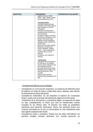 Diseño de una Programación Didáctica de Tecnología 3º E.S.O. 2011/2012
40
OBJETIVOS CONTENIDOS CRITERIOS DE EVALUACIÓN
telefónica básica, RDSI,
ADSL, cable, satélite, banda
ancha inalámbrica y PLC.
Procedimentales:
- Interpretar esquemas que
muestran cómo tiene lugar el
flujo de datos en una red
informática.
- Identificar los dispositivos
necesarios para montar una
red informática.
- Configurar redes y compartir
recursos en Windows y Linux.
- Buscar información para
diseñar una red doméstica,
cableada o bien inalámbrica
(de tipo wifi).
- Crear una red LAN o WLAN.
- Identificar los elementos
físicos (cableado, módem,
router…) que configuran la
conexión física a la red
Internet.
- Configurar una conexión a
Internet.
Actitudinales:
- Valoración de la importancia
de Internet en la sociedad
actual y de los esfuerzos que
han realizado muchas
personas desde hace varias
décadas para conseguir que
Internet funcione a nivel
mundial.
- Actitud crítica ante las
informaciones presentes en la
Red.
Competencias Básicas que se trabajan:
- Competencia en comunicación lingüística: La presencia de diferentes tipos
de gráficos a lo largo de toda la unidad debe servir, además, para reforzar
la comprensión de estos elementos.
- Competencia matemática: Es útil presentar el sistema de numeración
binario, puesto que es la base del tratamiento digital de la información.
- Tratamiento de la información y competencia digital: La presencia de redes
ha sido, probablemente, el hecho que más ha transformado nuestra
sociedad en los últimos años. Al principio, las redes se empleaban
solamente para transmitir información. Ahora, han permitido formar una
inmensa comunidad en la que la comunicación es casi instantánea entre
dos lugares cualquiera del mundo.
- Competencia social y ciudadana: Puesto que las redes informáticas nos
permiten entablar contacto fácilmente con muchas personas, es
 