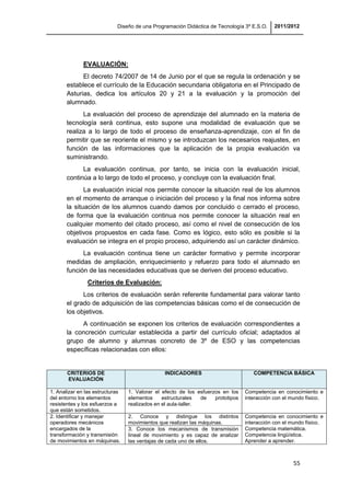 Diseño de una Programación Didáctica de Tecnología 3º E.S.O. 2011/2012
55
EVALUACIÓN:
El decreto 74/2007 de 14 de Junio por el que se regula la ordenación y se
establece el currículo de la Educación secundaria obligatoria en el Principado de
Asturias, dedica los artículos 20 y 21 a la evaluación y la promoción del
alumnado.
La evaluación del proceso de aprendizaje del alumnado en la materia de
tecnología será continua, esto supone una modalidad de evaluación que se
realiza a lo largo de todo el proceso de enseñanza-aprendizaje, con el fin de
permitir que se reoriente el mismo y se introduzcan los necesarios reajustes, en
función de las informaciones que la aplicación de la propia evaluación va
suministrando.
La evaluación continua, por tanto, se inicia con la evaluación inicial,
continúa a lo largo de todo el proceso, y concluye con la evaluación final.
La evaluación inicial nos permite conocer la situación real de los alumnos
en el momento de arranque o iniciación del proceso y la final nos informa sobre
la situación de los alumnos cuando damos por concluido o cerrado el proceso,
de forma que la evaluación continua nos permite conocer la situación real en
cualquier momento del citado proceso, así como el nivel de consecución de los
objetivos propuestos en cada fase. Como es lógico, esto sólo es posible si la
evaluación se integra en el propio proceso, adquiriendo así un carácter dinámico.
La evaluación continua tiene un carácter formativo y permite incorporar
medidas de ampliación, enriquecimiento y refuerzo para todo el alumnado en
función de las necesidades educativas que se deriven del proceso educativo.
Criterios de Evaluación:
Los criterios de evaluación serán referente fundamental para valorar tanto
el grado de adquisición de las competencias básicas como el de consecución de
los objetivos.
A continuación se exponen los criterios de evaluación correspondientes a
la concreción curricular establecida a partir del currículo oficial; adaptados al
grupo de alumno y alumnas concreto de 3º de ESO y las competencias
específicas relacionadas con ellos:
CRITERIOS DE
EVALUACIÓN
INDICADORES COMPETENCIA BÁSICA
1. Analizar en las estructuras
del entorno los elementos
resistentes y los esfuerzos a
que están sometidos.
1. Valorar el efecto de los esfuerzos en los
elementos estructurales de prototipos
realizados en el aula-taller.
Competencia en conocimiento e
interacción con el mundo físico.
2. Identificar y manejar
operadores mecánicos
encargados de la
transformación y transmisión
de movimientos en máquinas.
2. Conoce y distingue los distintos
movimientos que realizan las máquinas.
Competencia en conocimiento e
interacción con el mundo físico.
Competencia matemática.
Competencia lingüística.
Aprender a aprender.
3. Conoce los mecanismos de transmisión
lineal de movimiento y es capaz de analizar
las ventajas de cada uno de ellos.
 