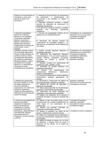 Diseño de una Programación Didáctica de Tecnología 3º E.S.O. 2011/2012
56
Explicar su funcionamiento en
el conjunto y, en su caso,
calcular la relación de
transmisión.
4. Describe el funcionamiento de mecanismos
de transmisión y transformación de
movimientos y los identifica en objetos o
máquinas.
5. Resuelve problemas sencillos y realiza
cálculos de relaciones de transmisión en
diferentes mecanismos.
6. El alumno es capaz de construir y analizar
sistemas con diferentes operadores
mecánicos.
3. Describir propiedades
básicas de materiales
técnicos y sus variedades
comerciales: materiales
plásticos, cerámicos y
pétreos. Identificarlos en
aplicaciones comunes y
emplear técnicas básicas de
conformación, unión y
acabado.
7. Conocer las propiedades básicas de los
plásticos como materiales técnicos.
Competencia en conocimiento e
interacción con el mundo físico.
Competencia lingüística.
Aprender a aprender.
8. Reconocer las técnicas básicas de
conformación de materiales plásticos y su
aplicación en la producción de los objetos que
nos rodean.
4.Diseñar y simular circuitos
con simbología adecuada y
montar circuitos eléctricos en
corriente continua: utilizar
correctamente instrumentos
de medida de magnitudes
eléctricas básicas; y valorar
los efectos de la energía
eléctrica y su capacidad de
conversión en otras
manifestaciones energéticas.
9. Diseñar circuitos eléctricos utilizando la
simbología adecuada.
Competencia en conocimiento e
interacción con el mundo físico.
Competencia lingüística.
Competencia matemática.
Competencia digital.
Aprender a aprender.
10. Determinar las magnitudes eléctricas
fundamentales (V, I, R), así como la potencia y
energía eléctrica, empleando conceptos,
principios de medida y cálculos de
magnitudes.
11. Resolver circuitos con asociaciones de
resistencias serie, paralelo y mixto.
12. Simulación de circuitos eléctricos con
programas informáticos.
13. Conocer las características de
componentes electrónicos: resistencias,
diodos y condensadores.
14. Conoce los efectos de la corriente eléctrica
diferenciando centrales generadoras de
energía.
5. Realizar las operaciones
técnicas previstas en un plan
de trabajo utilizando los
recursos materiales y
organizativos con criterios de
economía, seguridad y
respeto al medio ambiente y
valorando las condiciones del
entorno de trabajo.
15. Desarrolla la construcción de objetos de
forma secuenciada, ordenada y metódica.
Aprender a aprender.
Autonomía e iniciativa personal.
Competencia emocional.
16. Respeta las normas de seguridad e
higiene en el aula-taller.
17. Utiliza adecuadamente las herramientas,
máquinas e instrumentos del aula-taller.
18. Aprovecha de forma adecuada los
materiales y utiliza elementos reciclados
19. Realiza una evaluación de la eficacia e
idoneidad del objeto y el grado de acabado del
mismo.
6. Valorar las necesidades del
proceso tecnológico
empleando la resolución
técnica de problemas
analizando su contexto,
proponiendo soluciones
alternativas y desarrollando la
más adecuada. Elaborar
documentos técnicos
empleando recursos verbales
y gráficos.
20. Elabora un plan de trabajo antes e iniciar
la construcción de un objeto, estableciendo un
orden lógico en las operaciones de la
construcción.
Competencia lingüística.
Aprender a aprender.
Competencia cultural y artística.
Competencia digital.
Competencia social y ciudadana.
21. Realiza una previsión adecuada de
materiales, herramientas y tiempo.
22. Realiza un despiece con dibujo de las
piezas y explicaciones sobre las mismas.
23. Utiliza una vocabulario técnico adecuado y
se expresa correctamente, respetando normas
de ortografía.
24. Realiza el trabajo en equipo con un clima
de tolerancia y respeto hacia las ideas y
opiniones de los demás, en la etapa de
planificación.
 