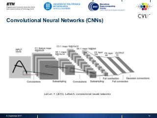 Convolutional Neural Networks (CNNs)
8. September 2017 13
LeCun, Y. (2015). LeNet-5, convolutional neural networks
 