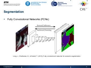 Segmentation
§  Fully Convolutional Networks (FCNs)
8. September 2017 14
Long, J., Shelhamer, E., & Darrell, T. (2015). Fully convolutional networks for semantic segmentation
 