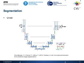 Segmentation
§  U-net
8. September 2017 16
Ronneberger, O., Fischer, P., & Brox, T. (2015, October). U-net: Convolutional networks
for biomedical image segmentation
 