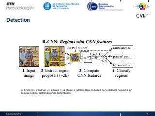 Detection
8. September 2017 19
Girshick, R., Donahue, J., Darrell, T., & Malik, J. (2016). Region-based convolutional networks for
accurate object detection and segmentation
 