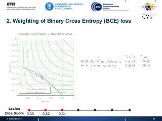 2. Weighting of Binary Cross Entropy (BCE) loss
8. September 2017 39
Lesion Precision – Recall Curve
0.2 0.4 0.6 0.8 1
Recall
0.1
0.2
0.3
0.4
0.5
0.6
0.7
0.8
0.9
1
Precision
Per-volume balancing
General balancing
0.30 0.32 0.34
Lesion
Dice Score
 